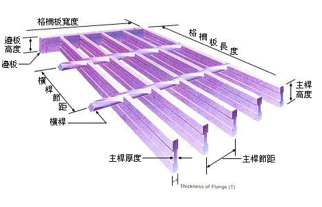 柵格板規(guī)格